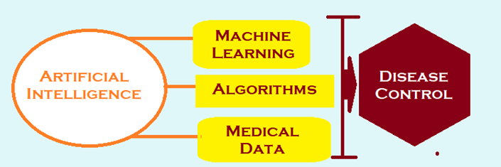 artificial intelligence and medical data