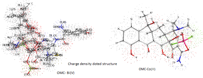 charge density st of Bi and Co - OMC