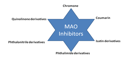 MAO inhibitors