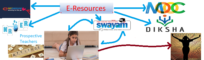 E-resources teacher trainee