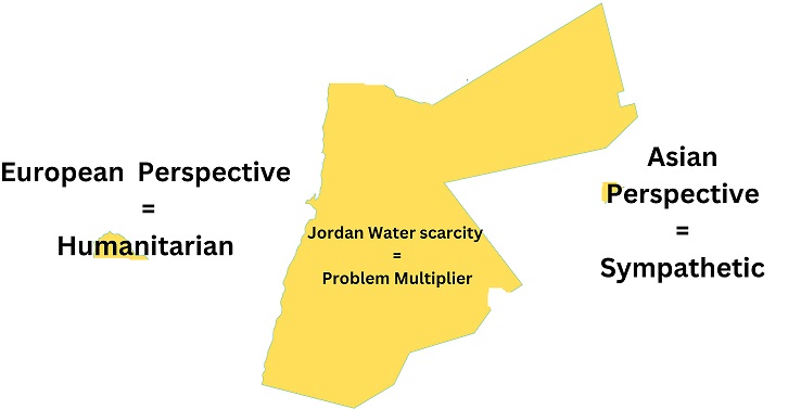 Jordan river analysis