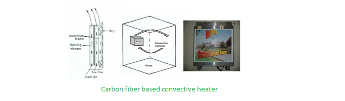 Carbon fiber based convection heater