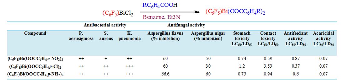 antibacterial organobismuth