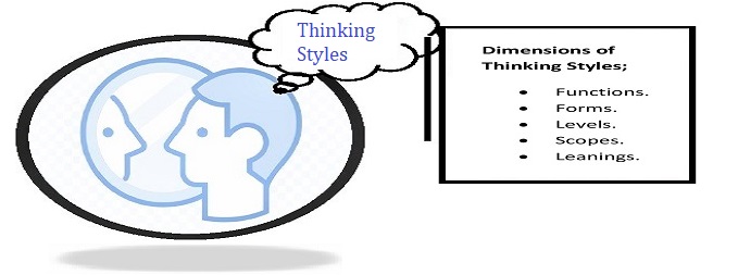 thinking styles and persona